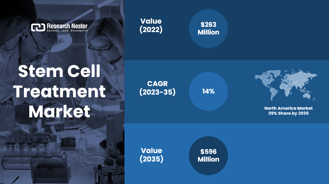 Stem Cell Therapies Expand Horizon of Regenerative Medicine - Science in  the News