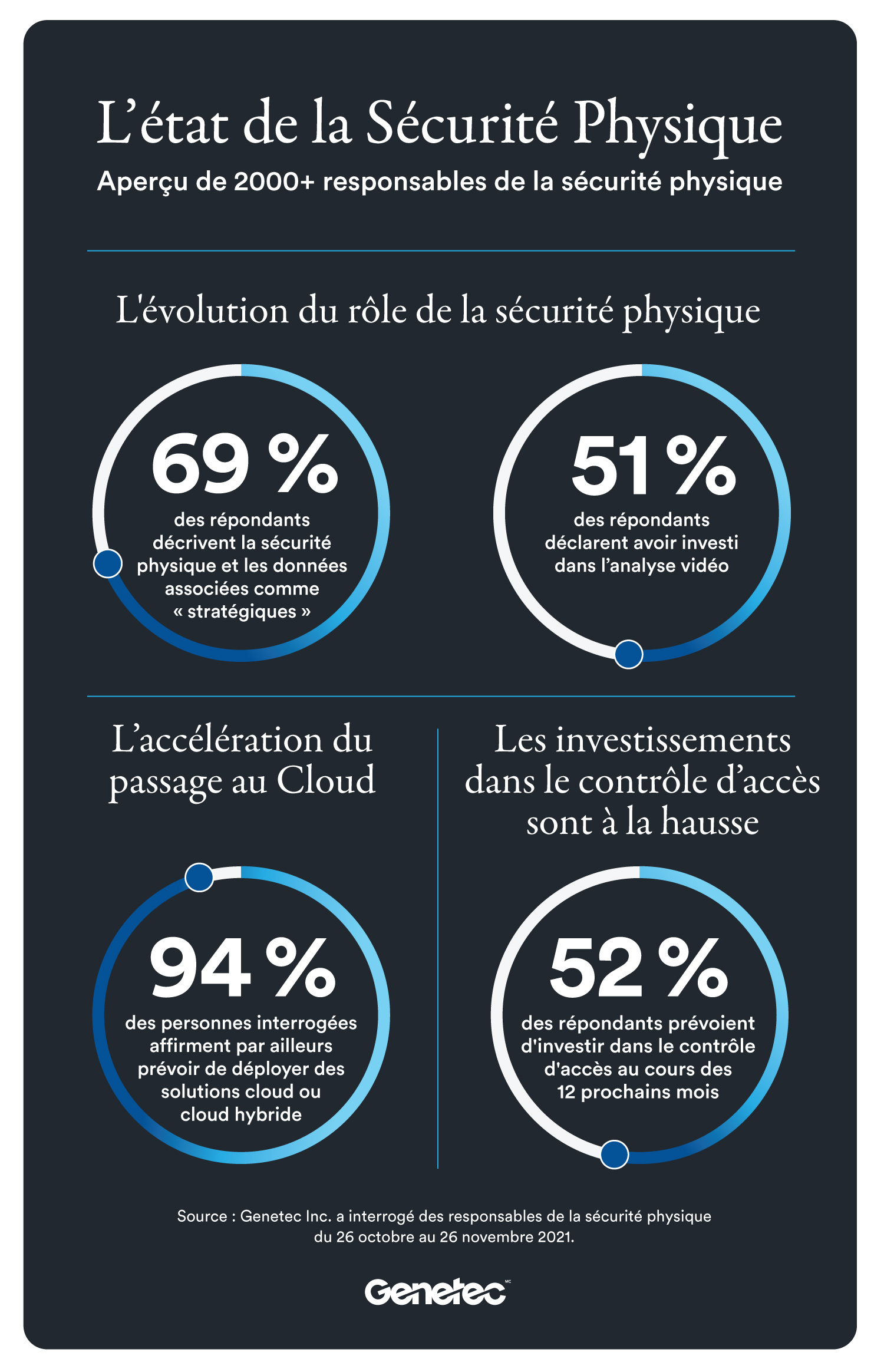 Infographic_FR_Stats_State-of-the-industry-2021