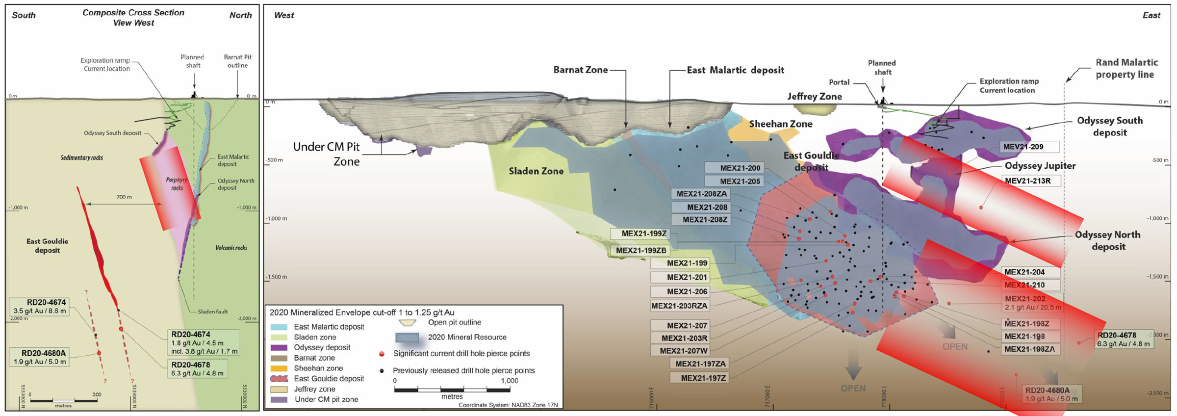 Figure 2 : forage intercalaire sur East Gouldie