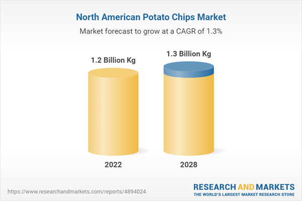 North America Potato Chips Market Report 2023: Industry