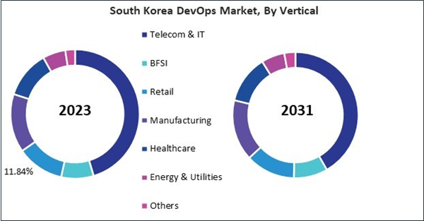 asia-pacific-devops-market-size.jpg