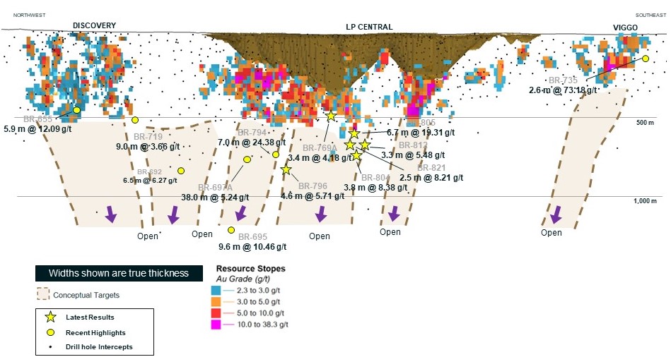 Great Bear Long Section Appendix B (July 31) Final