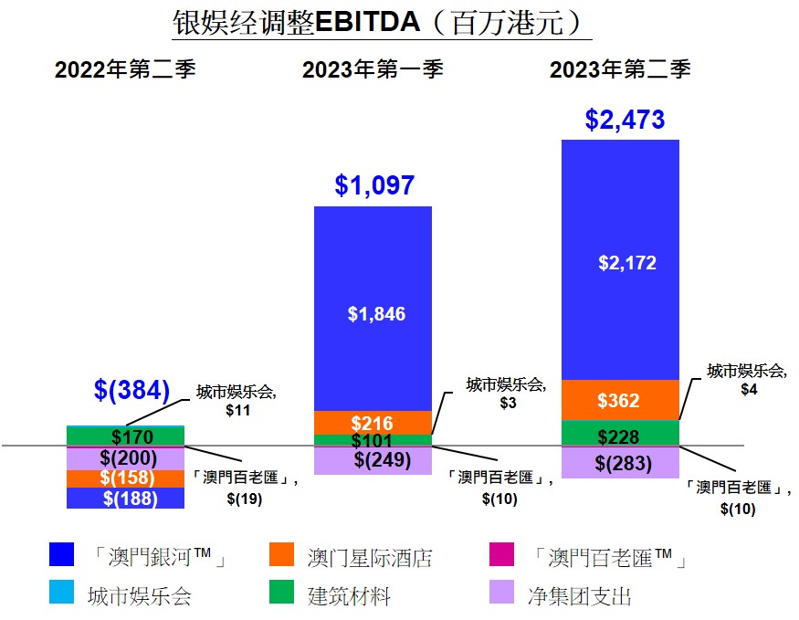 2Q23 EBITDA (SC)