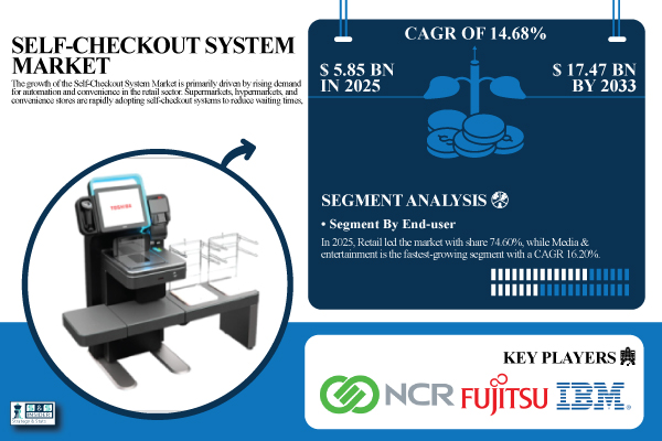 Self-checkout-System-Market.jpg