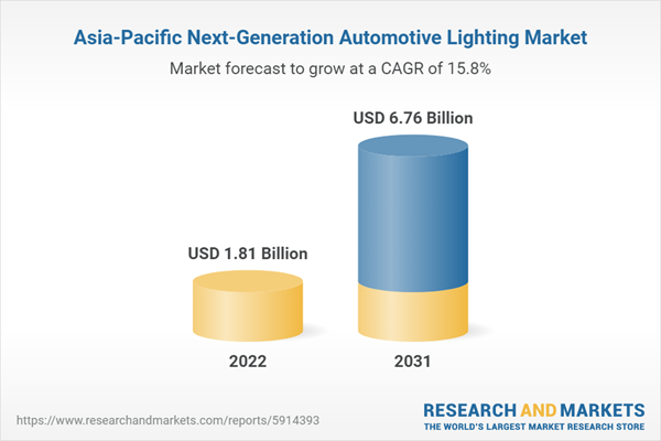 Asia-Pacific Next-Generation Automotive Lighting Market