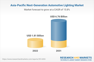 Asia-Pacific Next-Generation Automotive Lighting Market
