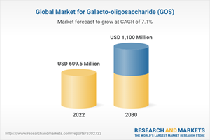 Global Market for Galacto-oligosaccharide (GOS)