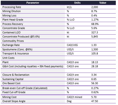 Optimization parameters