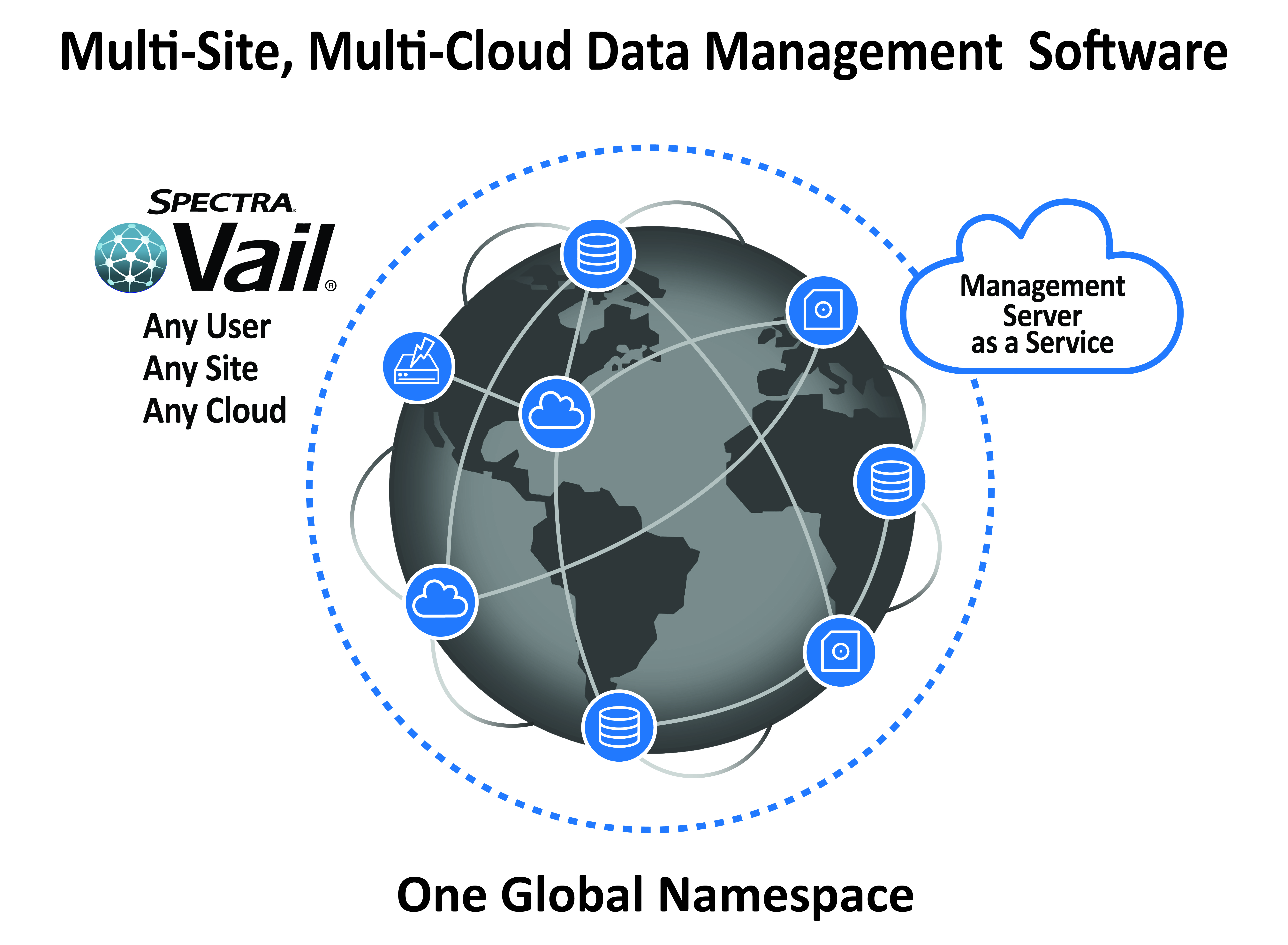 Vail Data Management Software