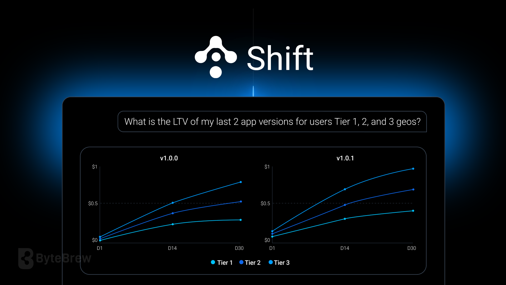 Shift AI - Feature Image - ByteBrew