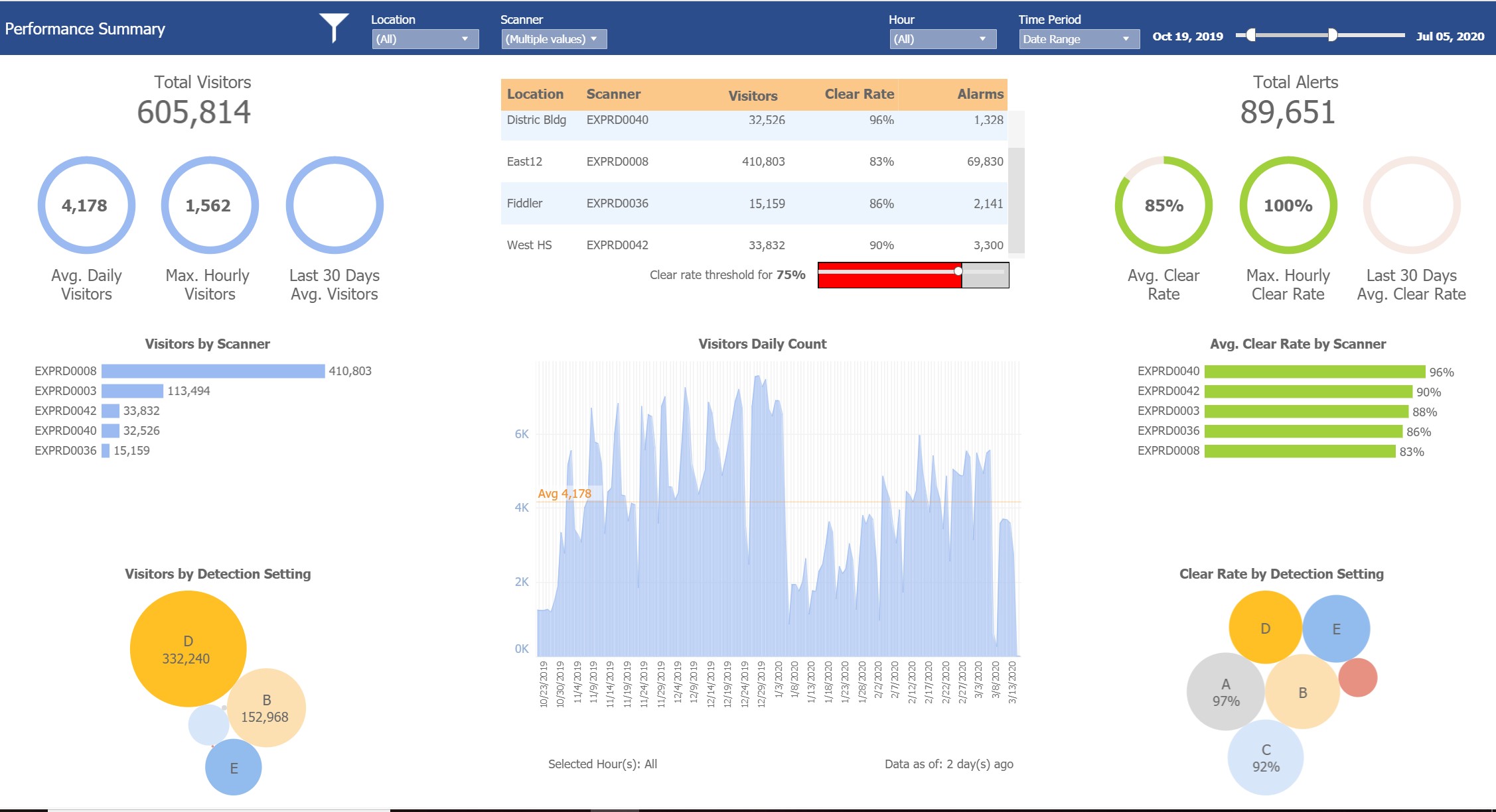 Insights Screenshot 4.8.21