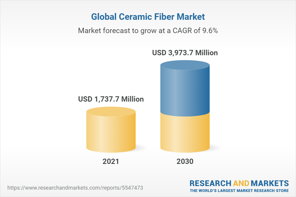 Global Ceramic Fiber Market