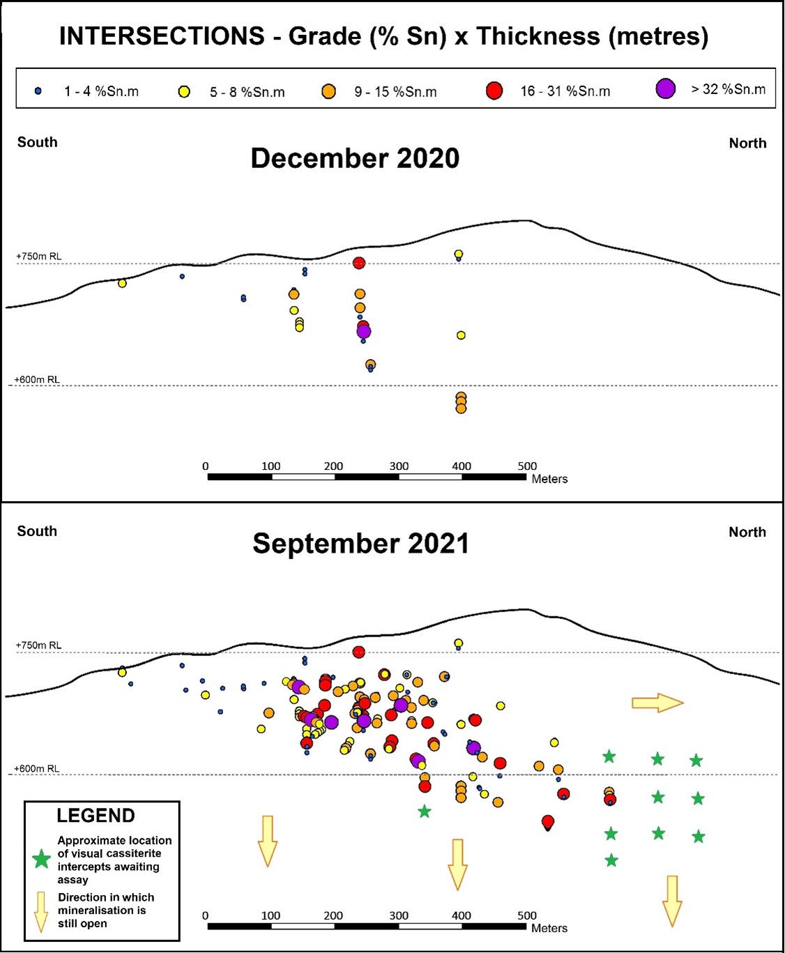 Figure 2: Mpama South Assays to-date: Exploration Success Timeline: Mpama South Assays to-date: Exploration Success Timeline