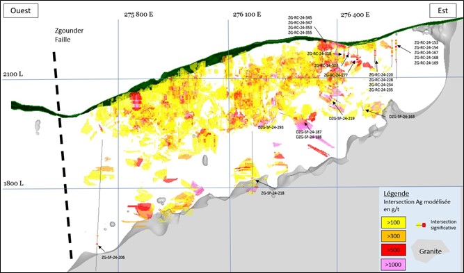 Localisation des résultats de forage à Zgounder