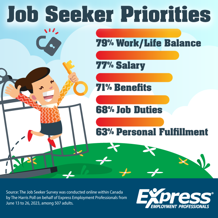 2023 10 11 CDA NR Ideal Job Seeker Benefits GRAPHIC