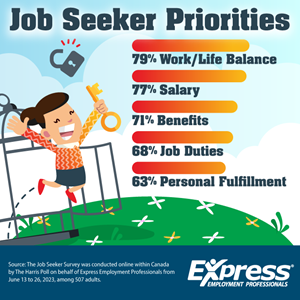 2023 10 11 CDA NR Ideal Job Seeker Benefits GRAPHIC