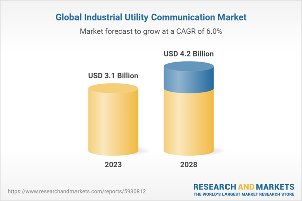 Global Industrial Utility Communication Market