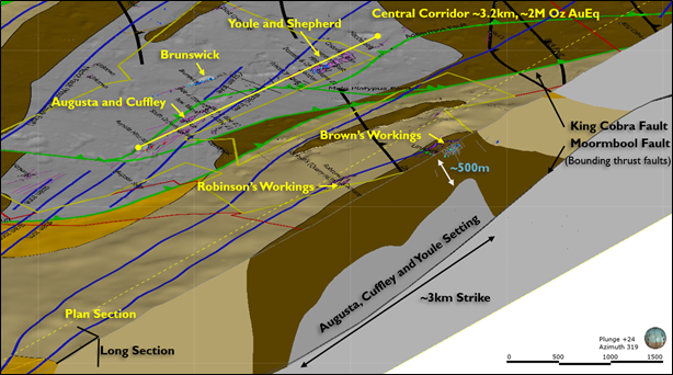 Figure 7.