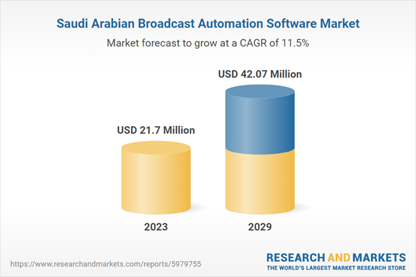 Saudi Arabian Broadcast Automation Software Market