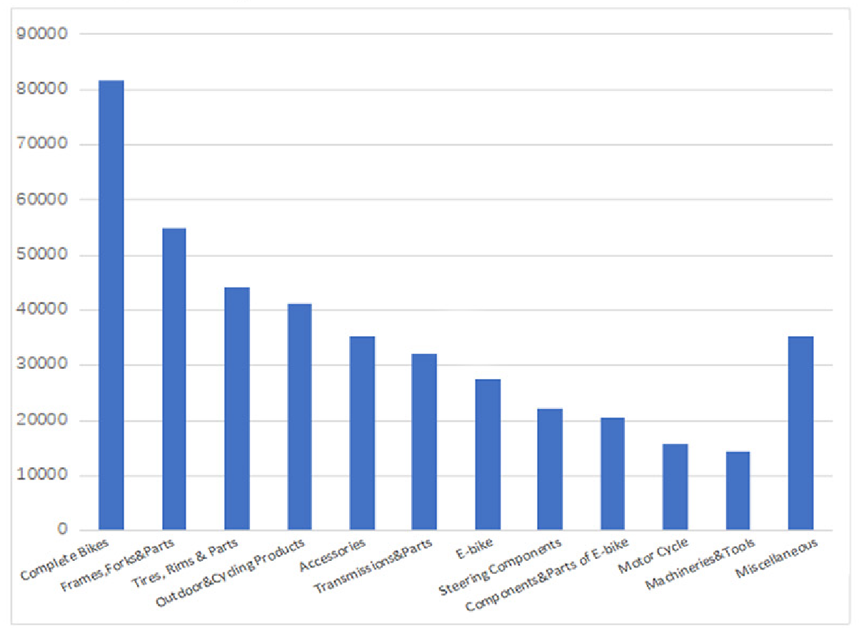 China Cycle Releases 2025 International Bicycle Exhibition Analysis Report.png