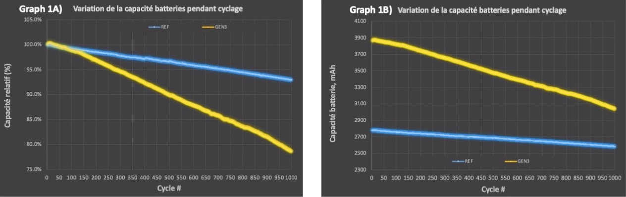 Graphique Francais 1000 cycles