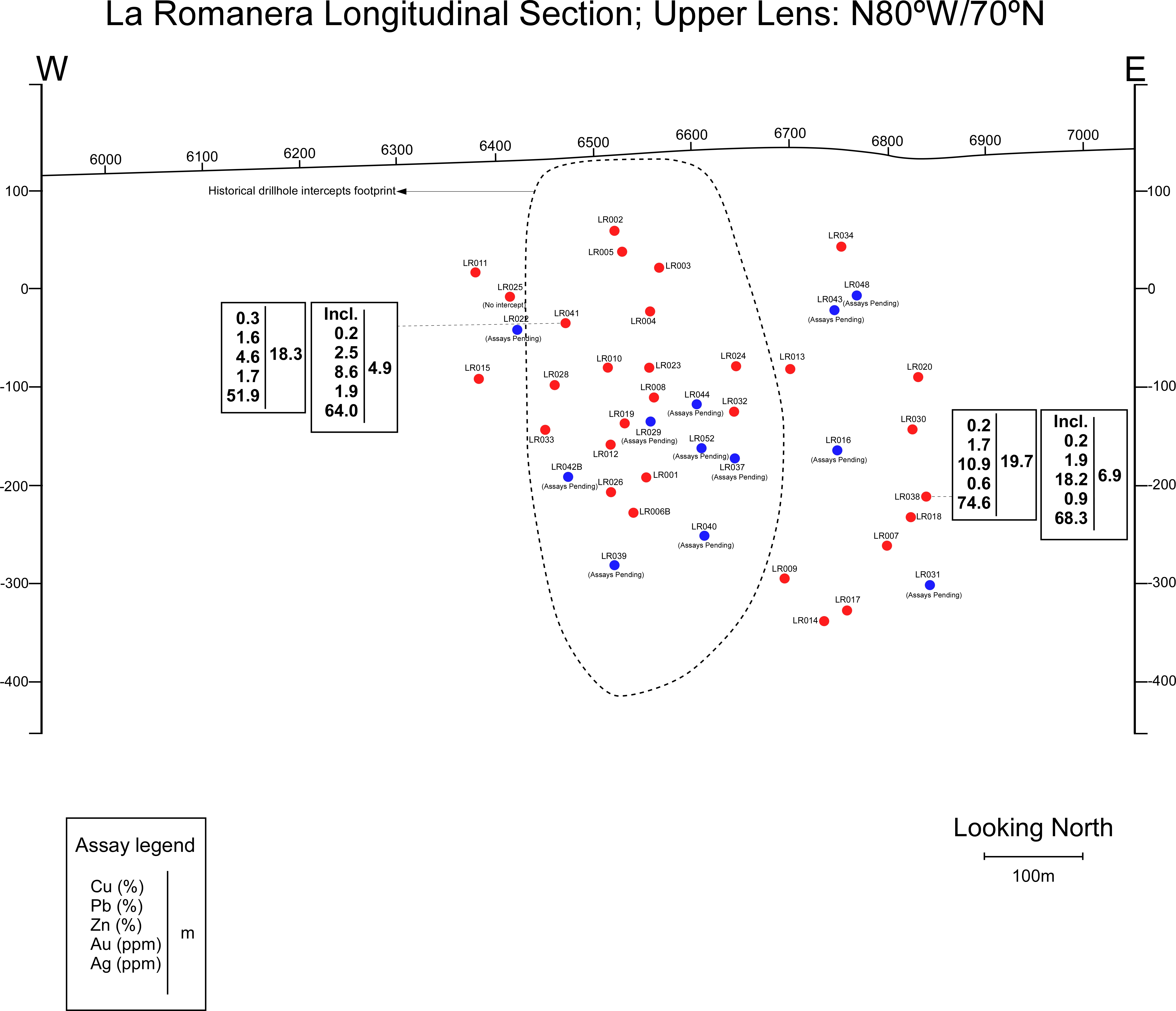 Vertical Longitudinal projection of the Upper Lens at the La Romanera Deposit.  Note drill hole LR038 approximately 150 m west of the outline representing the limit of the historical drill hole data base.