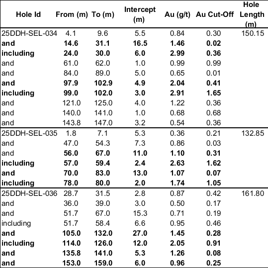 Table 1.
