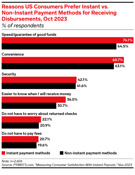 Payment Transaction Types