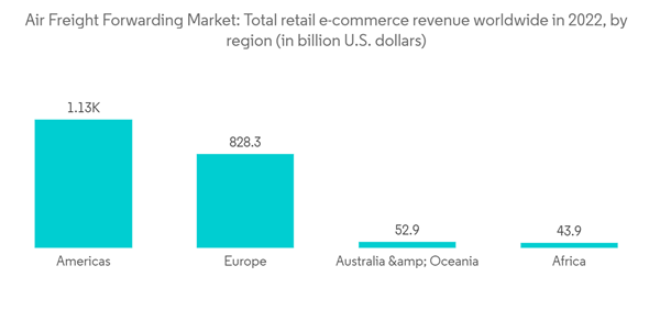 Air Freight Forwarding Market Air Freight Forwarding Market Total R