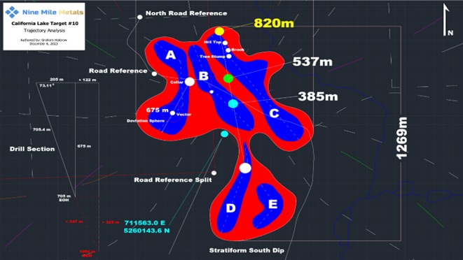 California Lake Drillhole (CL23-10-01) Trajectory Analysis