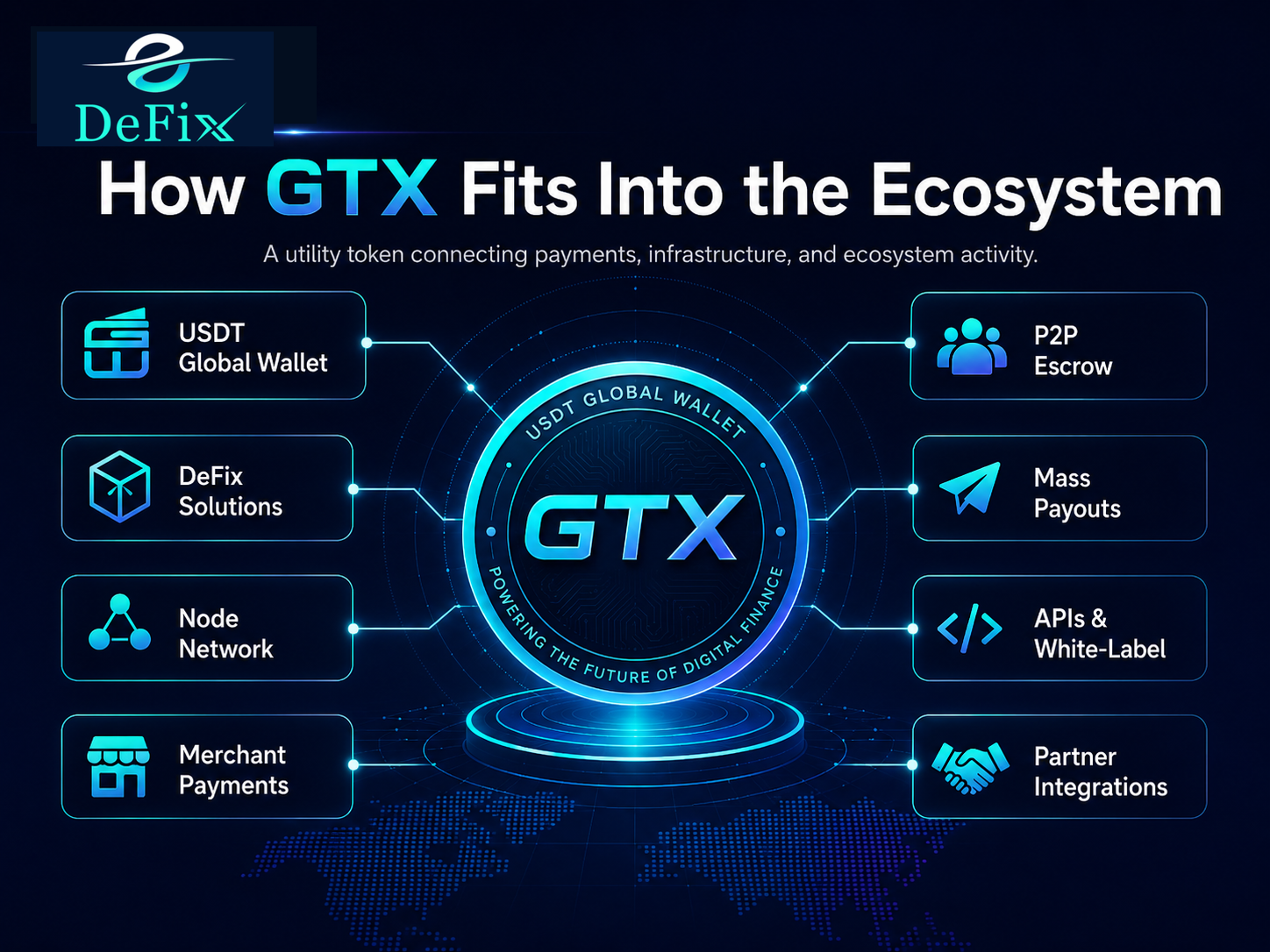 DeFix Solutions