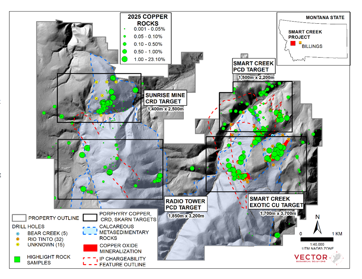 Property location, drill hole collars, favourable host rocks, IP targets, magnetic features and Surface rock sampling results (grab and composite grab samples) from the 2025 surface rock sampling program at the Smart Creek Project including copper geochemistry(3) 