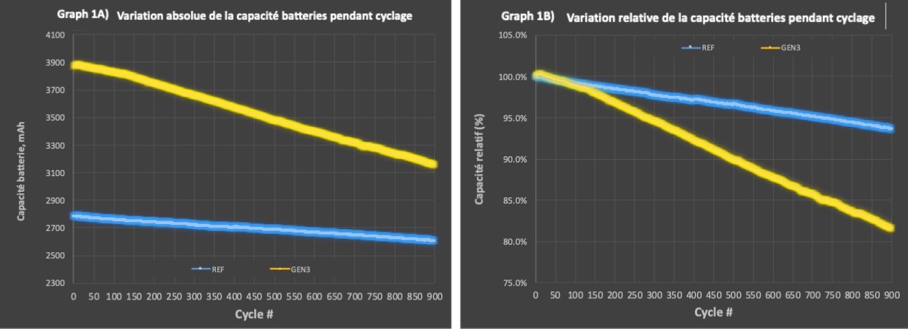 Fr Graph 900 cycles