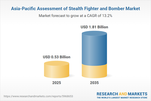 Asia-Pacific Assessment of Stealth Fighter and Bomber Market