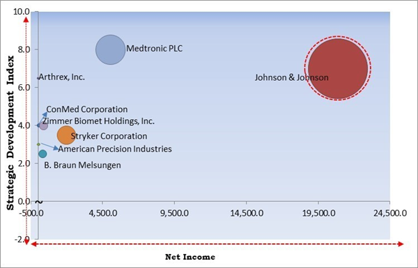 surgical-power-tools-market-competition-analysis.jpg