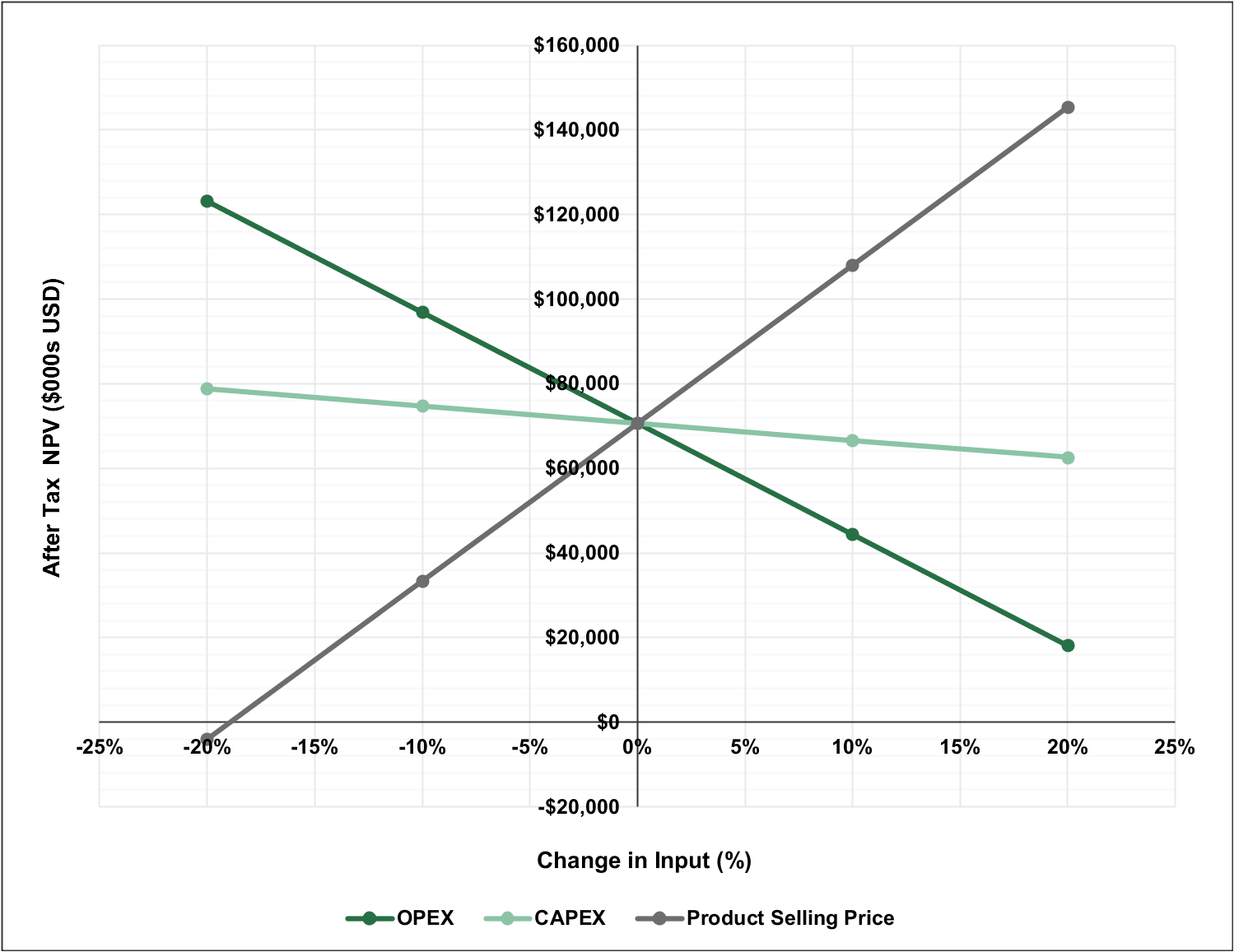 Figure 1: image