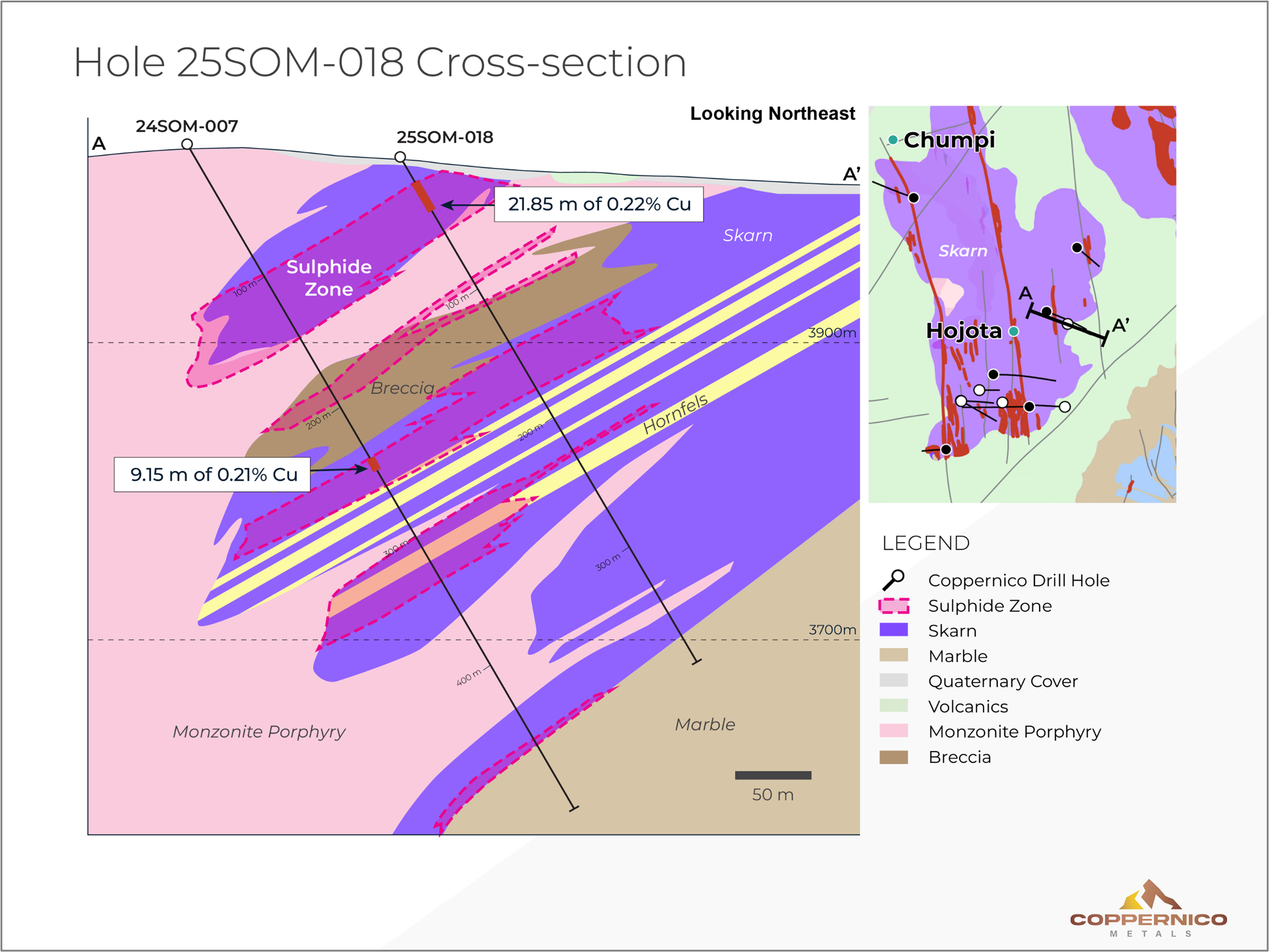 Interpreted geologic cross-section through drill holes 7 and 18 looking NE.
