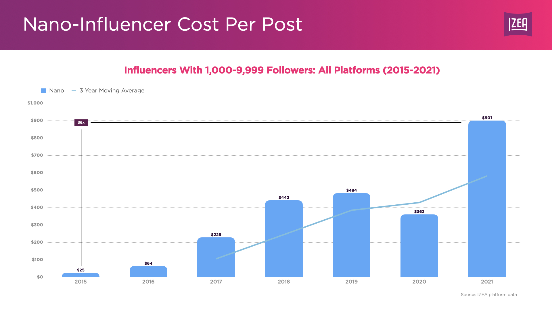 IZEA 2022 State of Influencer Earnings-FINAL.006