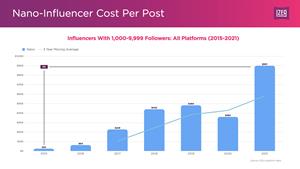 IZEA 2022 State of Influencer Earnings-FINAL.006