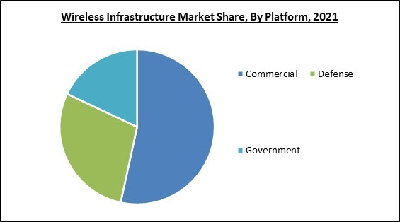 wireless-infrastructure-market-share.jpg