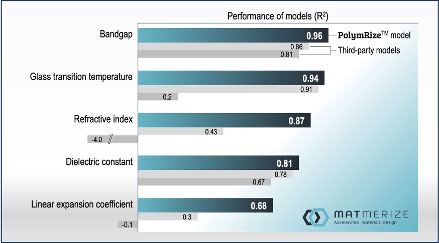 Resonac PR: Performance models comparison