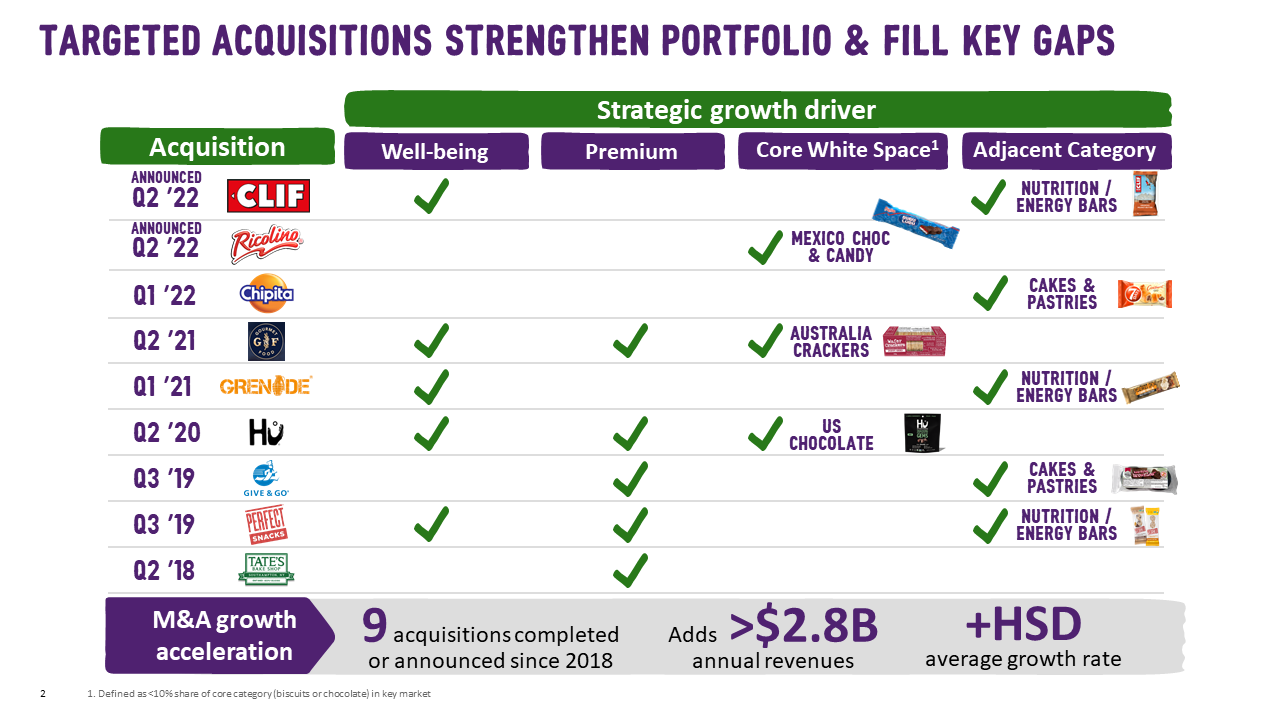 MDLZ2