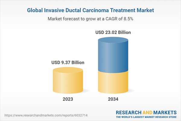 Global Invasive Ductal Carcinoma Treatment Market