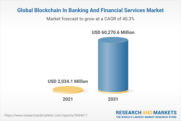 Blockchain In Banking And Financial Services Global Market Report 2023: Increasing Demand for Real-Time Fund Transfers Bolsters Growth