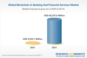 Global Blockchain In Banking And Financial Services Market