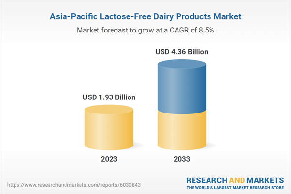 Asia-Pacific Lactose-Free Dairy Products Market