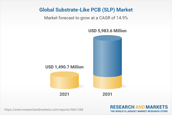 Global Substrate-Like PCB (SLP) Market