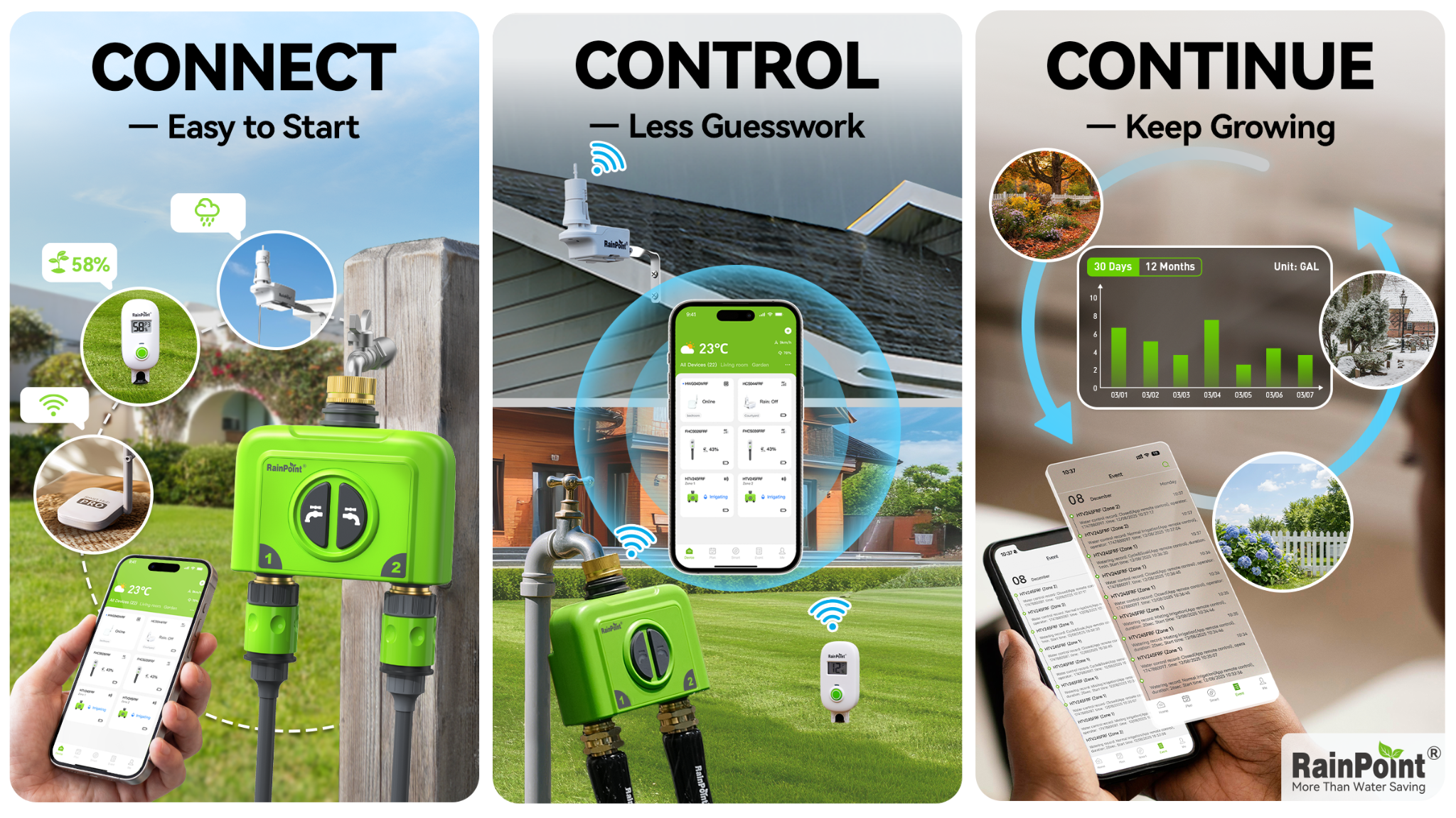 RainPoint 3C framework shows Connect, Control, and Continue through connected irrigation devices, app control, and seasonal garden care.