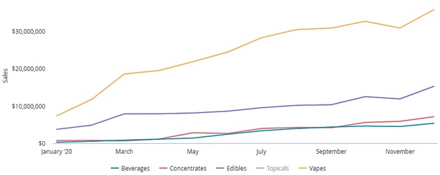 Total Industry Subcategory 2.0 Sales