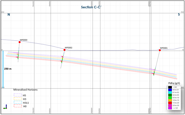 Figure 4: 